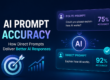 AI Prompt Accuracy
